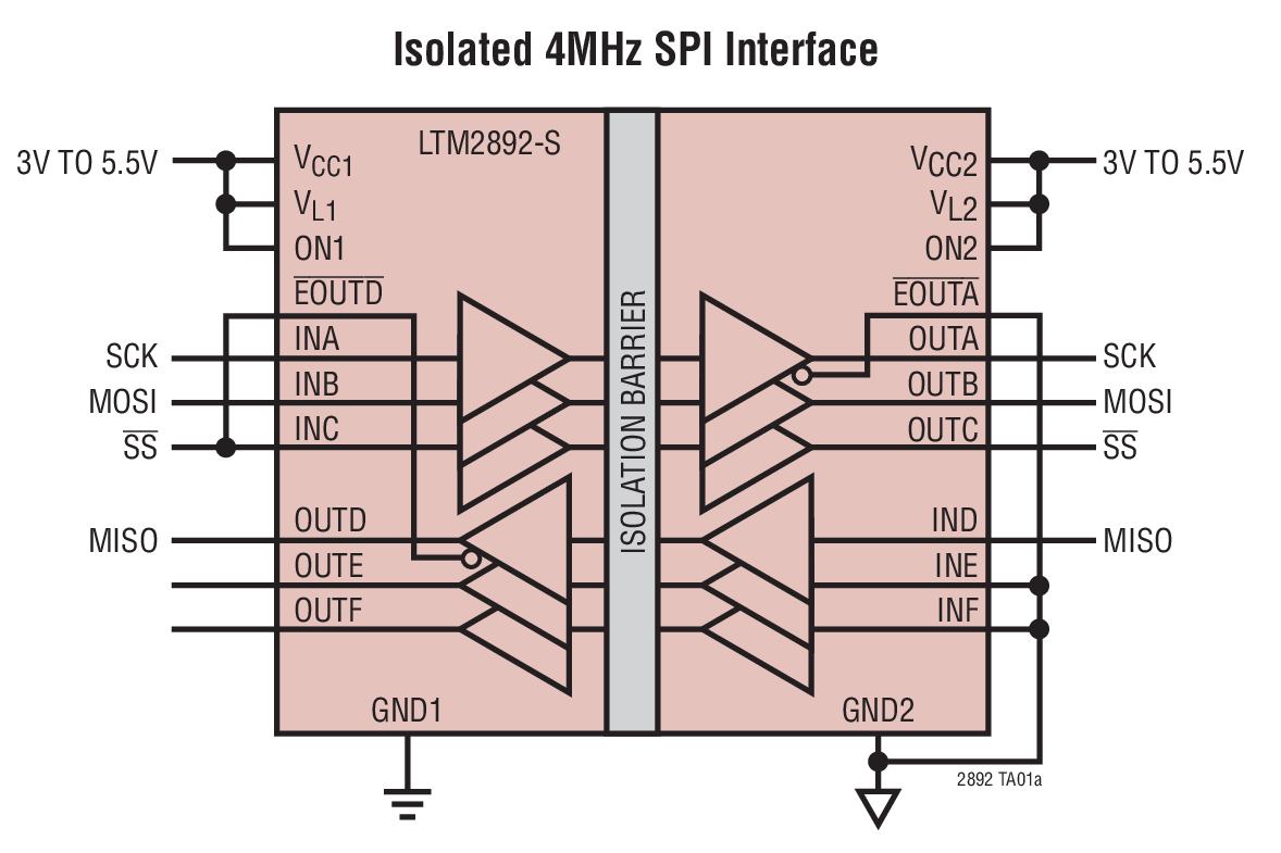 LTM2892 SPI / 数字或 I2C μModule 隔离器