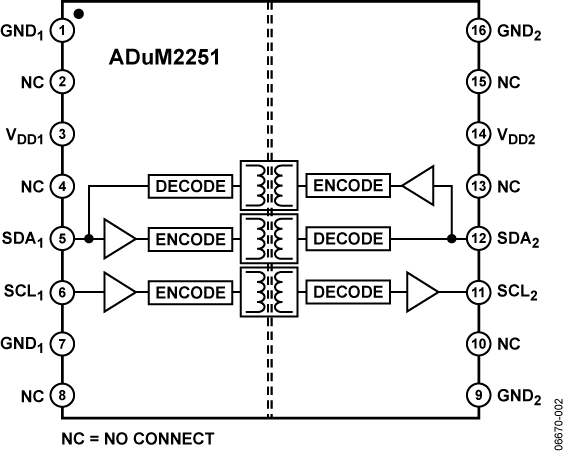 ADUM2251 热插拔双通道I2C® 隔离器，5 kV
