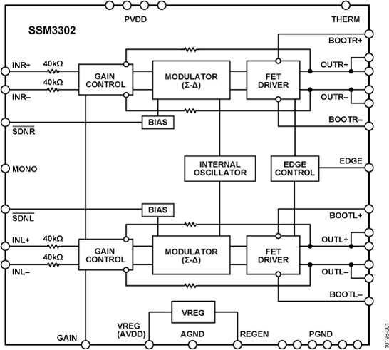 SSM<b class='flag-5'>3302</b> 2 ×10 W、无滤波器、D类立体声音频放大器