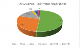 FPGA是什么FPGA芯片的特點工作原理和編程技術等等資料詳解