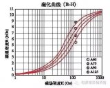 CCM模式APFC电路参数非常适合大功率CCM模式APFC电路设计