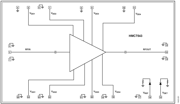 HMC7543 集成功率检波器的71 GHz至76 GHz E波段功率放大器