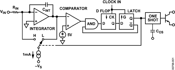 AD652 单芯片同步电压频率转换器