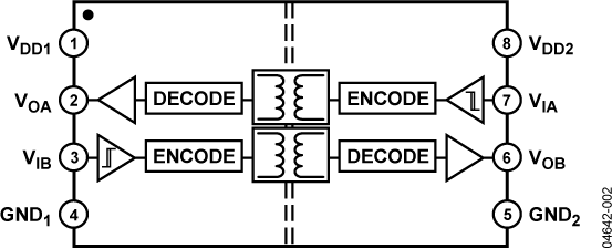 ADUM1201 双通道数字隔离器（1/1通道方向性）