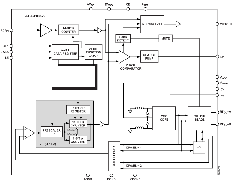 Функциональная микросхема. Синтезатор частоты на adf4360-7. Adf4360 - 9 принципиальная схема. Принципиальная схема adf 4350.1. Adf4001 синтезатор частоты.