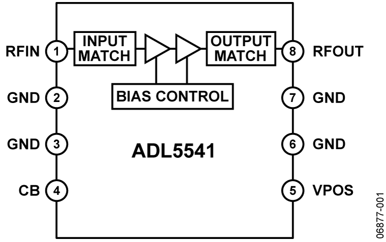 ADL5541 射频/中频（ RF/IF）增益模块，工作频率50 MHz 至6 GHz ，增益15 dB