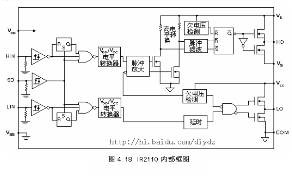 驱动<b>芯片</b><b>IR</b>2110的数据和<b>功能及</b>应用简介