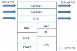 硬件开发的原理图设计规范详细说明