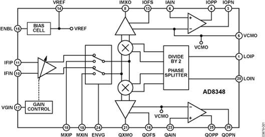 <b class='flag-5'>AD8348</b> <b class='flag-5'>50</b> <b class='flag-5'>MHz</b> <b class='flag-5'>至</b><b class='flag-5'>1,000</b> <b class='flag-5'>MHz</b> <b class='flag-5'>正交</b><b class='flag-5'>解調器</b>