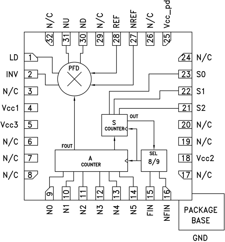 <b class='flag-5'>HMC699</b> <b class='flag-5'>7</b> <b class='flag-5'>GHz</b><b class='flag-5'>整數</b><b class='flag-5'>N</b><b class='flag-5'>分頻頻率</b><b class='flag-5'>合成器</b><b class='flag-5'>SMT</b>