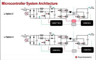 TI C2000的数字电源系统的微控制器架构介绍