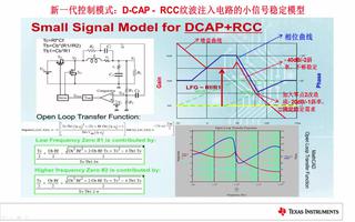 D-CAP自适应导通模式的环路测试方法