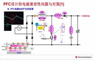 PFC设计的电磁<b class='flag-5'>兼容性问题</b>与解决方法 (10.1)