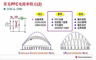 PFC电路设计和特点介绍(2.2)