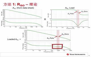 運算放大器的<b class='flag-5'>穩定性分析</b>（5）