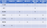 快訊：定了！雷士照明公布11名董事會(huì)成員