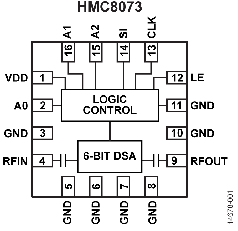 <b class='flag-5'>HMC8073</b> <b class='flag-5'>0.6</b> <b class='flag-5'>GHz</b> <b class='flag-5'>到</b> <b class='flag-5'>3.0</b> <b class='flag-5'>GHz</b>、<b class='flag-5'>0.5</b> <b class='flag-5'>dB</b> <b class='flag-5'>LSB</b>、<b class='flag-5'>6</b> <b class='flag-5'>位</b><b class='flag-5'>硅</b><b class='flag-5'>數(shù)字</b><b class='flag-5'>步進(jìn)</b><b class='flag-5'>衰減器</b>