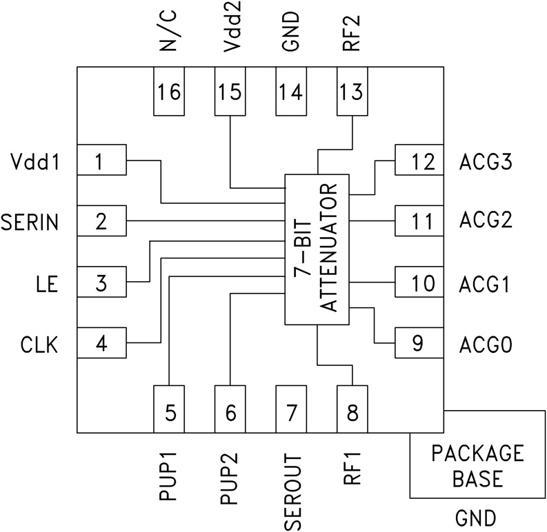 <b class='flag-5'>HMC759</b> <b class='flag-5'>0.25dB</b> <b class='flag-5'>LSB</b> <b class='flag-5'>7</b><b class='flag-5'>位數(shù)字</b><b class='flag-5'>衰減器</b>，<b class='flag-5'>采用</b><b class='flag-5'>SMT</b><b class='flag-5'>封裝</b>，<b class='flag-5'>10</b> - <b class='flag-5'>300</b> <b class='flag-5'>MHz</b>