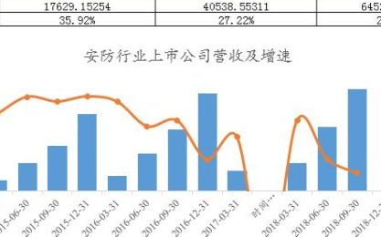 2018年于安防行业而言 是圈外热闹、圈内失落的一年