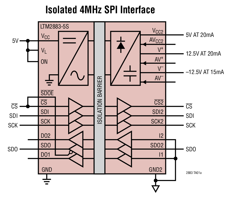 <b class='flag-5'>LTM2883</b> <b class='flag-5'>具</b><b class='flag-5'>可調</b> ±<b class='flag-5'>12.5V</b> 和 <b class='flag-5'>5V</b> <b class='flag-5'>穩定</b><b class='flag-5'>電源</b>的 <b class='flag-5'>SPI</b> / <b class='flag-5'>數字</b><b class='flag-5'>或</b> <b class='flag-5'>I2C</b> μ<b class='flag-5'>Module</b> <b class='flag-5'>隔離器</b>