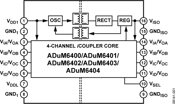 ADUM<b class='flag-5'>6403</b> 集成DC/DC转换器的四通道隔离器（1/3通道方向性）