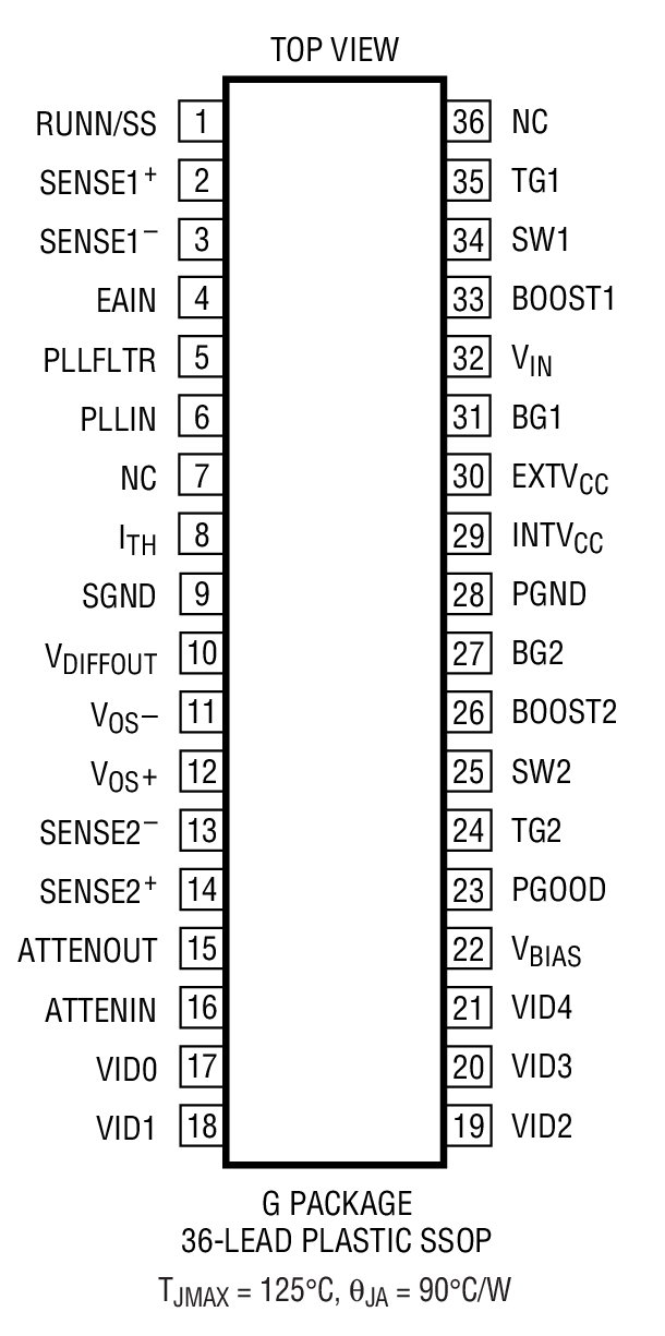 LTC1709-9 兩相、5 位 VID、電流模式、高效率、同步降壓型開關(guān)穩(wěn)壓器