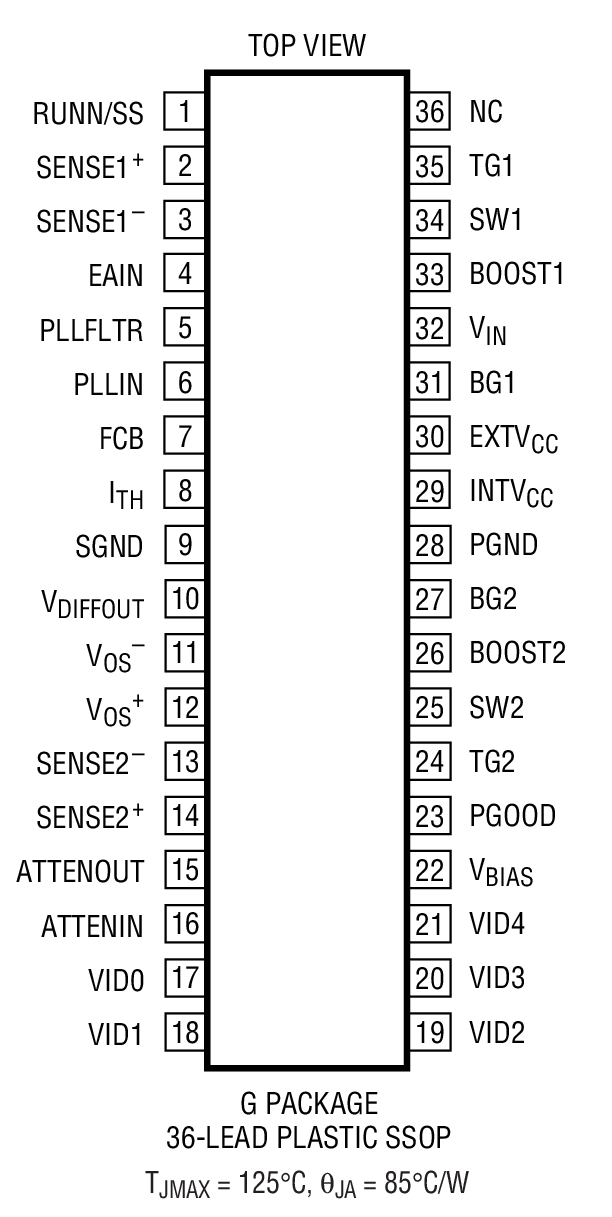 LTC1709-7 兩相、5 位 VID、電流模式、高效率、同步降壓型開關(guān)穩(wěn)壓器