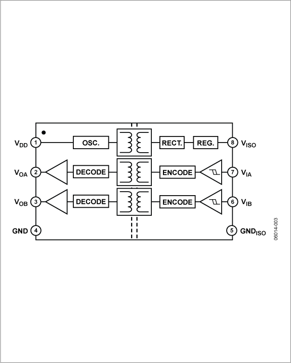 <b class='flag-5'>ADUM5242</b> <b class='flag-5'>雙通道</b><b class='flag-5'>隔離器</b>,集成采用isoPower?<b class='flag-5'>技術</b>的DC/DC轉換<b class='flag-5'>器</b>,提供50 MW<b class='flag-5'>隔離</b>功率(0/2<b class='flag-5'>通道</b>方向性)