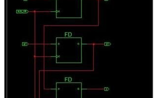 FPGA设计中coding之前的五条铁律