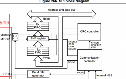 基于STM32<b>F0</b>的SPI通信的FLASH程序分析
