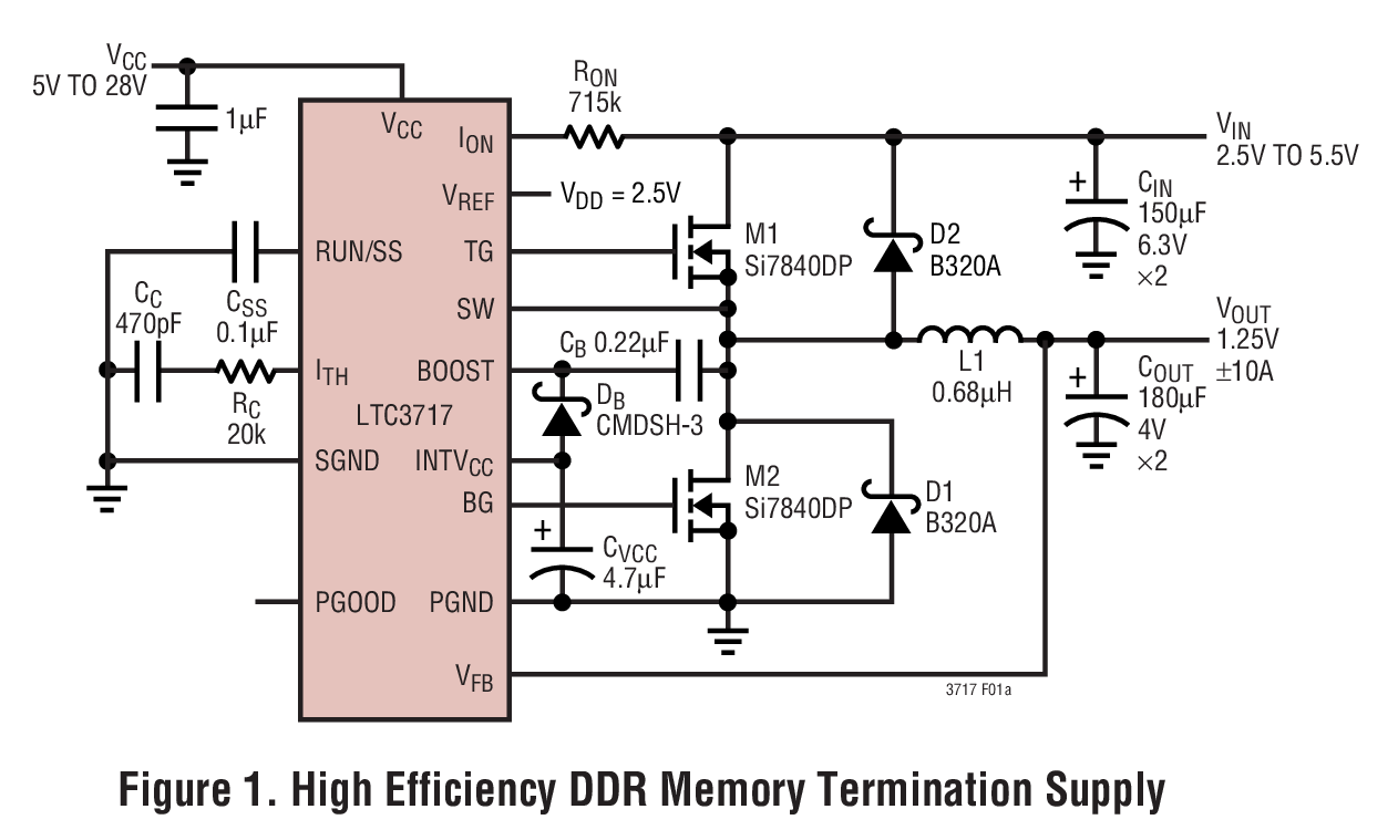 LTC3717 用于 DDR/QDR 存储器终端的宽工作范围、No RSENSE 降压型控制器