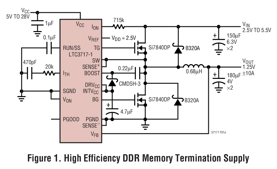 LTC3717-1 用于 DDR/QDR 存储器终端的宽工作范围、No RSENSE™ 降压型控制器