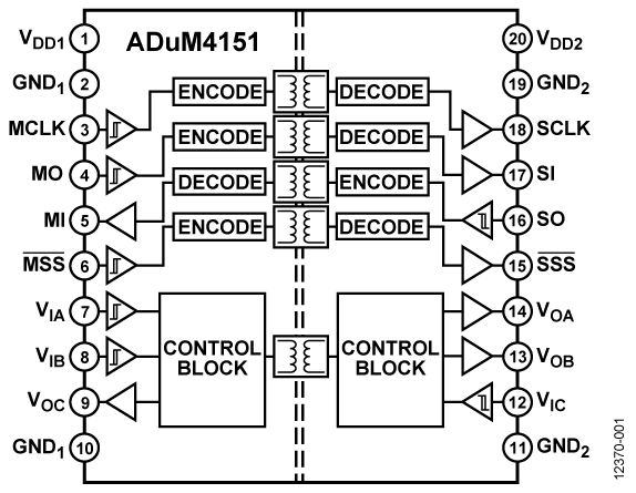 <b class='flag-5'>ADUM4151</b> <b class='flag-5'>用于</b><b class='flag-5'>SPI</b><b class='flag-5'>接口</b>的<b class='flag-5'>5</b> <b class='flag-5'>Kv</b><b class='flag-5'>專用</b><b class='flag-5'>隔離器</b>(2/1輔助通道方向性)