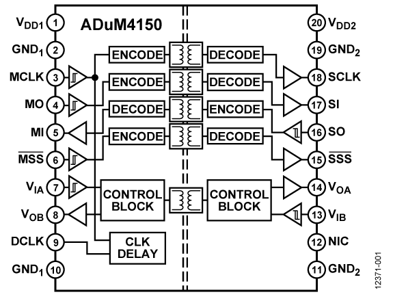 <b class='flag-5'>ADUM4150</b> <b class='flag-5'>用于</b><b class='flag-5'>SPI</b><b class='flag-5'>高速</b><b class='flag-5'>接口</b>的<b class='flag-5'>5kV</b><b class='flag-5'>專用</b><b class='flag-5'>隔離器</b>(1/1輔助通道方向性)