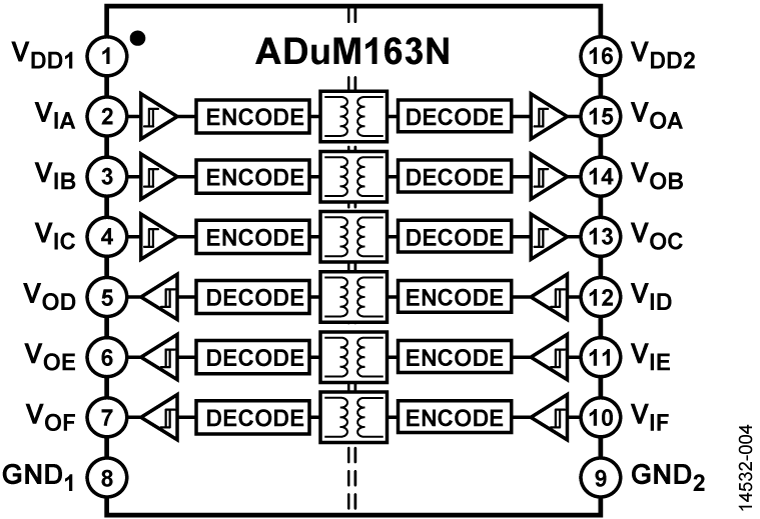 <b class='flag-5'>ADUM163N</b> 集成故障安全和3個反向<b class='flag-5'>通道</b>的魯棒3.0 kV rms<b class='flag-5'>六通道</b><b class='flag-5'>數字</b><b class='flag-5'>隔離器</b>