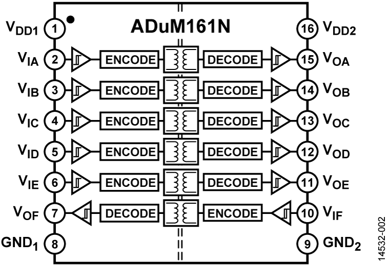 <b class='flag-5'>ADUM161N</b> 集成故障安全和1個反向<b class='flag-5'>通道</b>的魯棒3.0 kV rms<b class='flag-5'>六通道</b><b class='flag-5'>數字</b><b class='flag-5'>隔離器</b>
