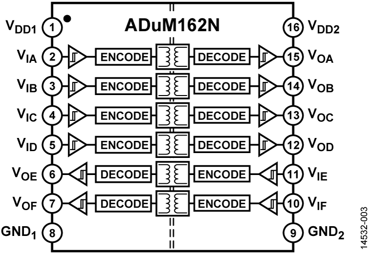 <b class='flag-5'>ADUM162N</b> 集成故障安全和2個反向<b class='flag-5'>通道</b>的魯棒3.0 kV rms<b class='flag-5'>六通道</b><b class='flag-5'>數字</b><b class='flag-5'>隔離器</b>