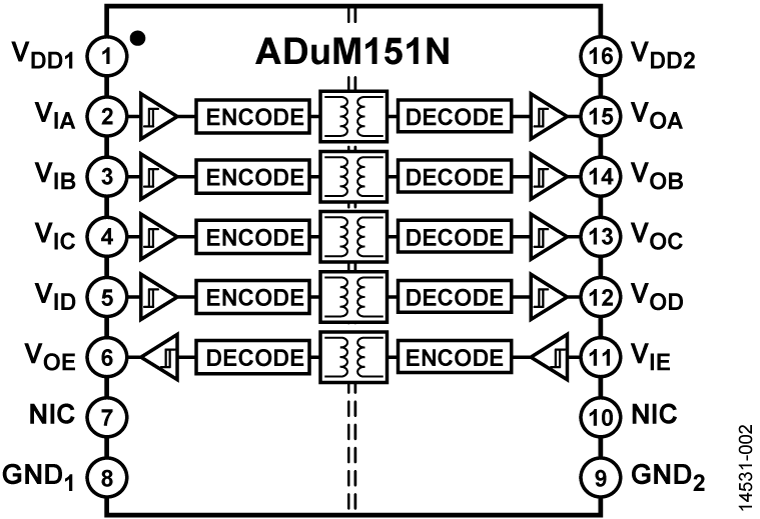 <b class='flag-5'>ADUM151N</b> <b class='flag-5'>可靠</b>的 <b class='flag-5'>3.0</b> <b class='flag-5'>kV</b> <b class='flag-5'>rms</b> <b class='flag-5'>五</b>信道<b class='flag-5'>數字</b><b class='flag-5'>隔離器</b>,帶故障安全功能和 1 個反向信道