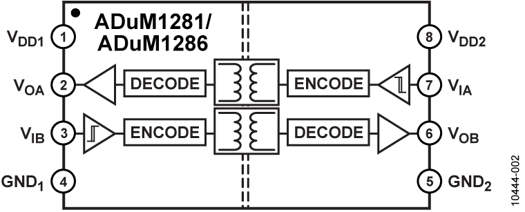 ADUM1281 3kV rms、默认输出高电平、双通道数字隔离器（1/1通道方向性）