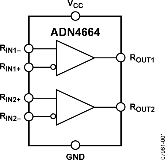 ADN4664 双通道、3 V、CMOS、LVDS差分线路接收器