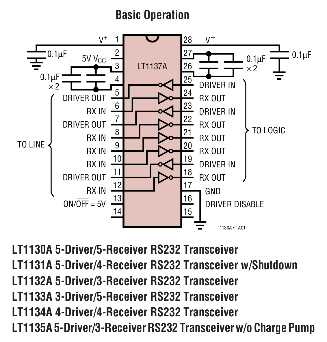 LT1138A 采用小电容器的先进低功率 5V RS232 驱动器 / 接收器