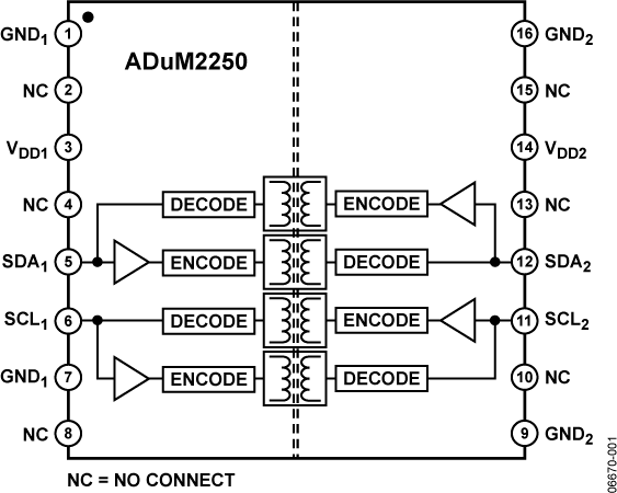 ADUM2250 热插拔双通道I2C® 隔离器，5kV