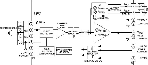 3B37 隔离热电偶输入信号调理模块