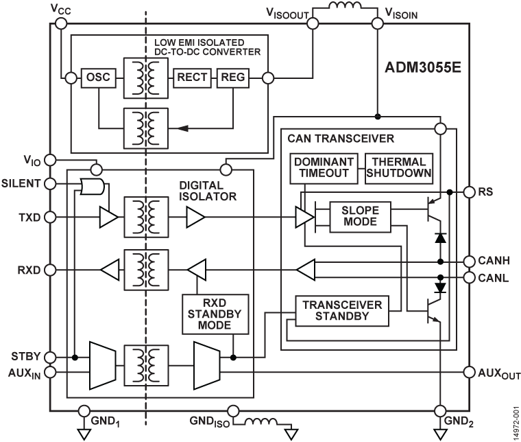 <b class='flag-5'>ADM3055E</b> 適用于 <b class='flag-5'>CAN</b> <b class='flag-5'>FD</b> 的 <b class='flag-5'>5</b> kV rms 信號和電源隔離式 <b class='flag-5'>CAN</b> <b class='flag-5'>收發(fā)器</b>