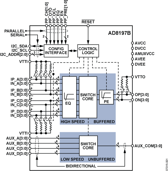 AD8197B 具有均衡特性的4:1 HDMI/DVI开关