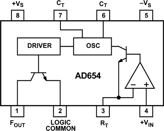 AD654 低成本的单芯片电压频率转换器