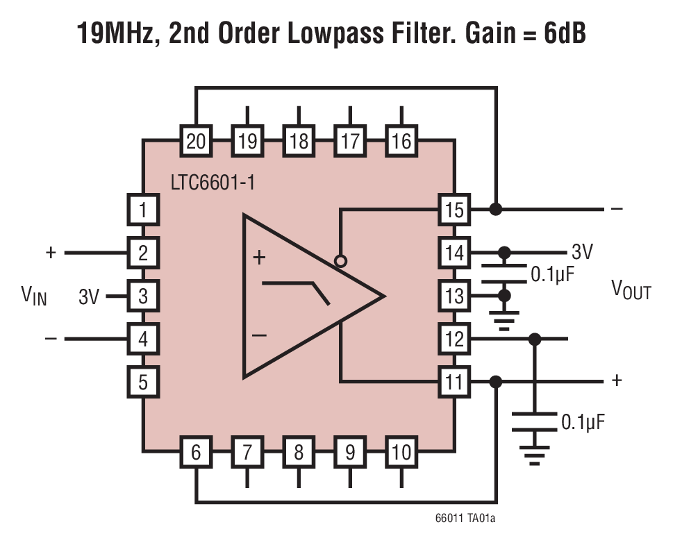 LTC<b class='flag-5'>6601</b>-1 低噪声、0.5% 容差、5MHz 至 28MHz、引脚可<b class='flag-5'>配置</b>滤波器 / ADC 驱动器