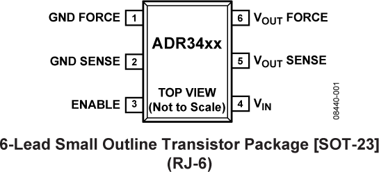 <b class='flag-5'>ADR3412</b> <b class='flag-5'>微</b><b class='flag-5'>功耗</b>、<b class='flag-5'>高精度</b><b class='flag-5'>1.2V</b><b class='flag-5'>基準(zhǔn)</b><b class='flag-5'>電壓</b><b class='flag-5'>源</b>