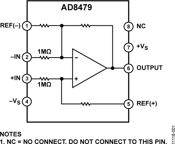 <b class='flag-5'>AD8479</b> 极高共模电压的精密差动放大器