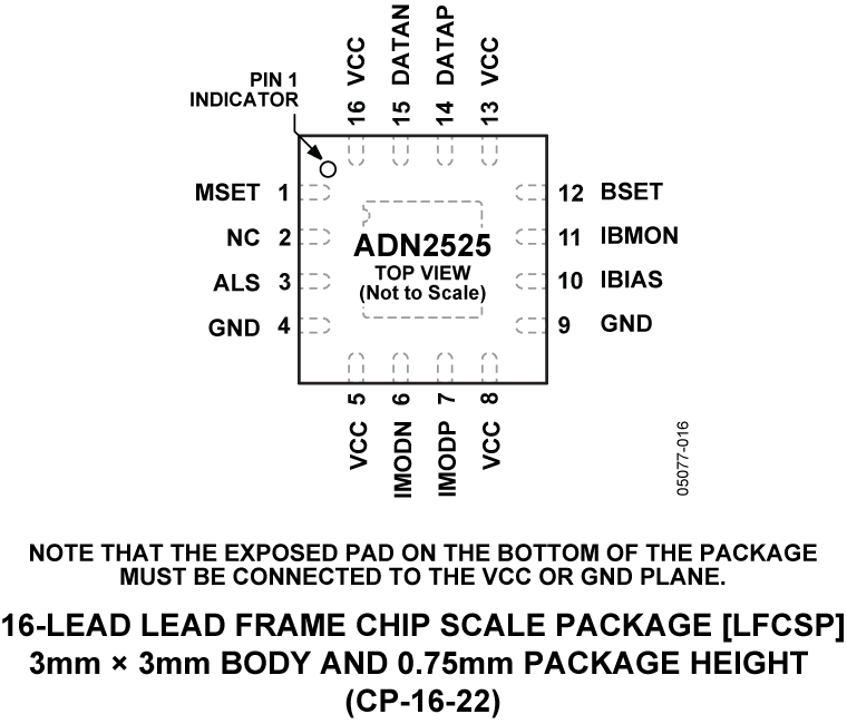 adn2525 10.7 gbps有源后部端接,差分激光二极管驱动器
